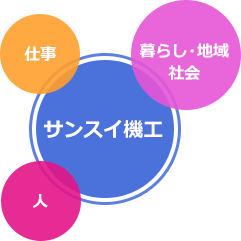 人、企業、地域のパートナーとして。